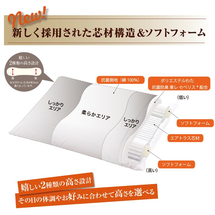 Amazon｜NEWボディチューニングピロー エアトラスPro：2個セット 枕